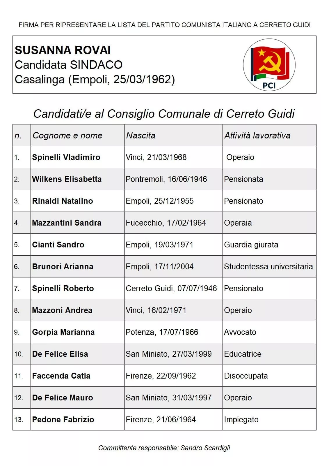 Lista Partito comunista italiano